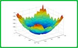 Algorithms Optimization