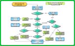 Data Modeling
