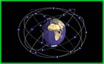 GPS integration