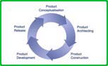 Product Development
