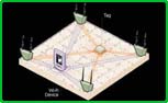 RTLS