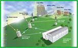 Site Surveys