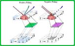 EBeam Control
