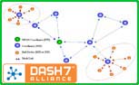Mesh Networking